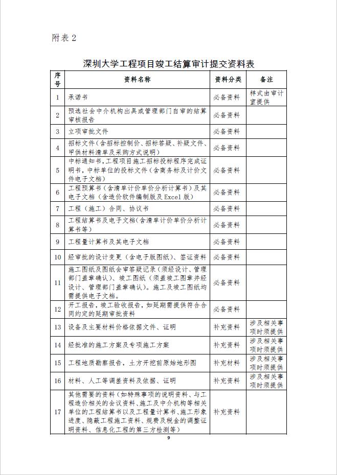 深圳大学工程项目审计监督办法解读